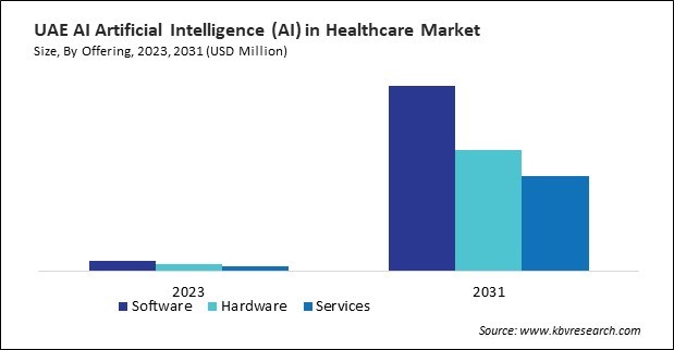 LAMEA Artificial Intelligence (AI) in Healthcare Market 