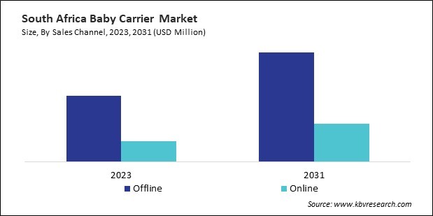 LAMEA Baby Carrier  Market 