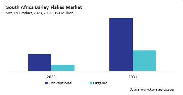 LAMEA Barley Flakes Market 