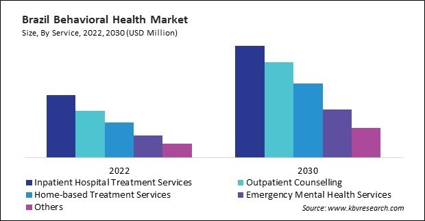 LAMEA Behavioral Health Market