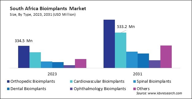 LAMEA Bioimplants Market 