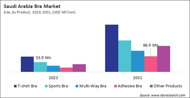 LAMEA Bra Market 