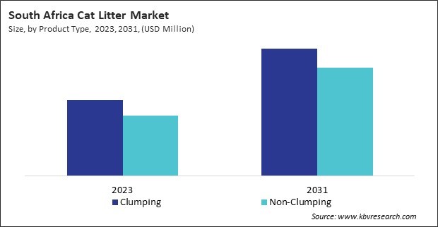 LAMEA Cat Litter Market 