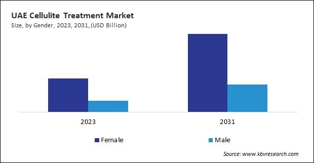 LAMEA Cellulite Treatment Market