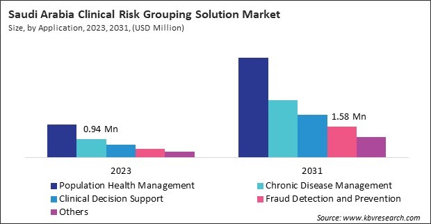 LAMEA Clinical Risk Grouping Solution Market 