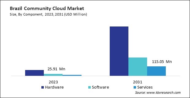 LAMEA Community Cloud Market 