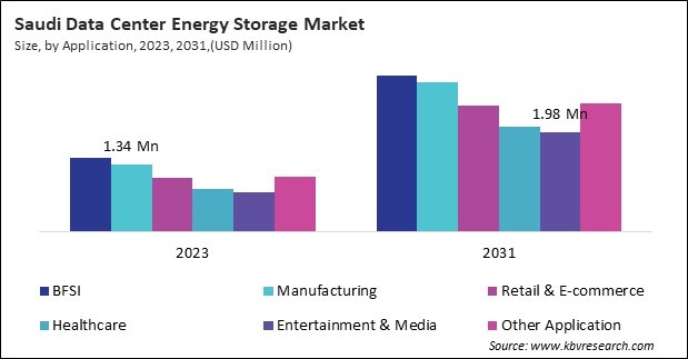 LAMEA Data Center Energy Storage Market 