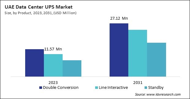 LAMEA Data Center UPS Market 