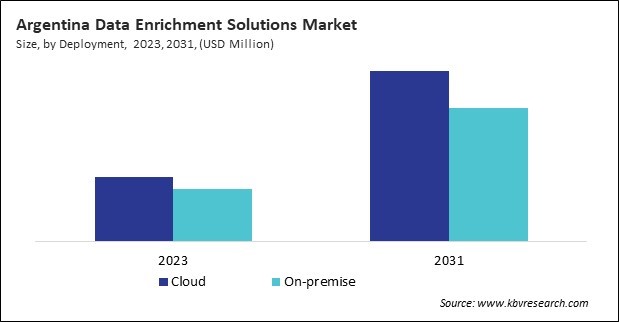 LAMEA Data Enrichment Solutions Market 