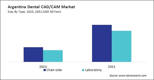 LAMEA Dental CAD/CAM Market 