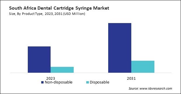 LAMEA Dental Cartridge Syringe Market