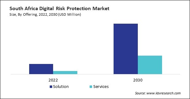 LAMEA Digital Risk Protection Market