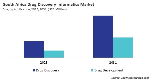 LAMEA Drug Discovery Informatics Market