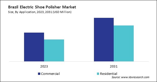 LAMEA Electric Shoe Polisher Market 