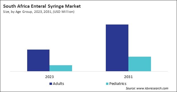 LAMEA Enteral Syringe Market 