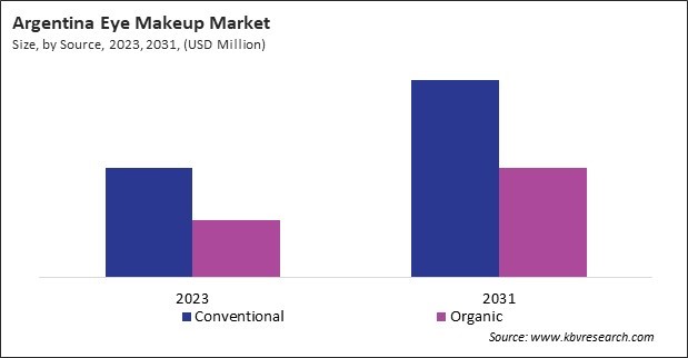 LAMEA Eye Makeup Market 