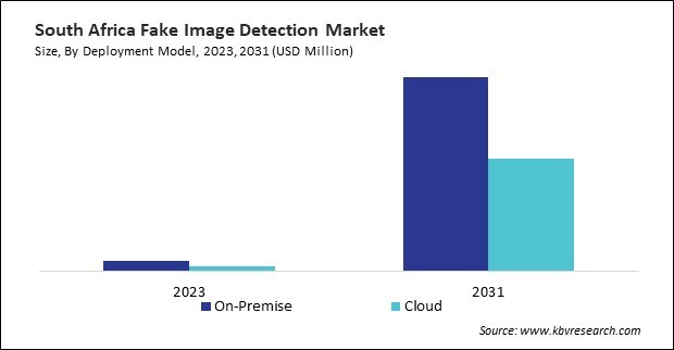 LAMEA Fake Image Detection Market