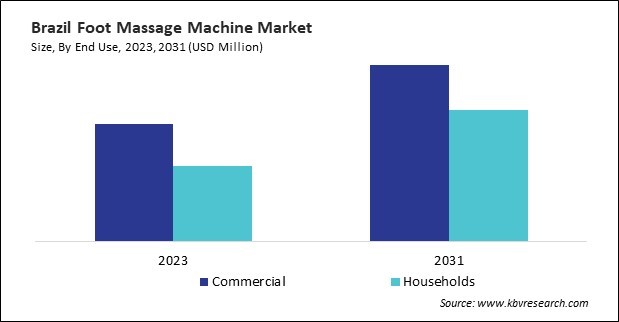 LAMEA Foot Massage Machine Market 