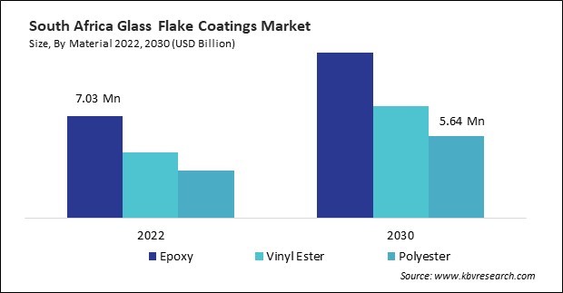 LAMEA Glass Flake Coatings Market