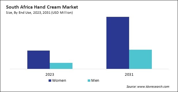 LAMEA Hand Cream Market 