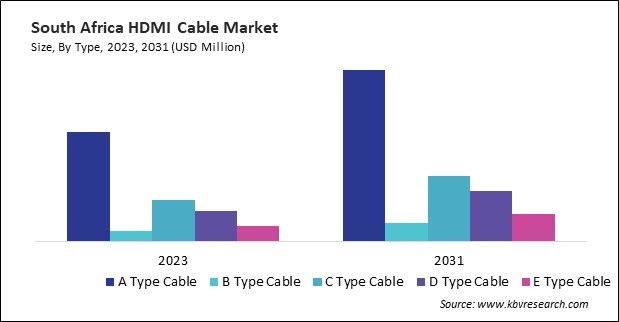 LAMEA HDMI Cable Market 