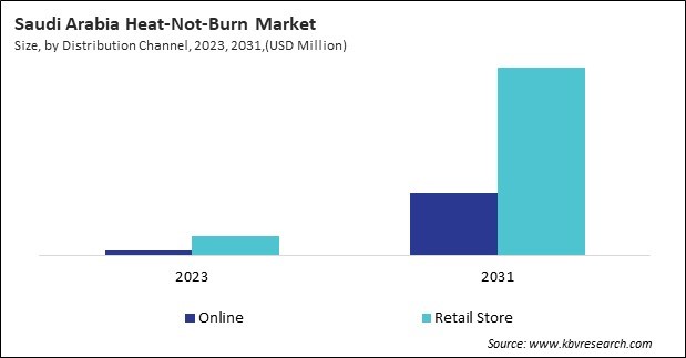 LAMEA Heat-Not-Burn Market 