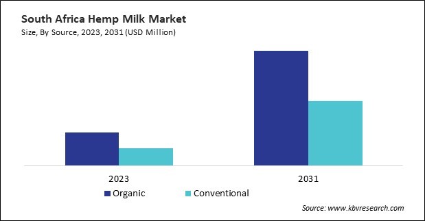 LAMEA Hemp Milk Market 