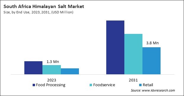 LAMEA Himalayan Salt Market 