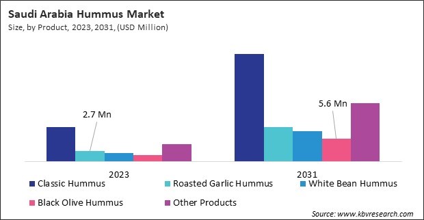 LAMEA Hummus Market 