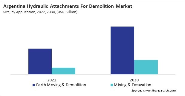 LAMEA Hydraulic Attachments For Demolition Market