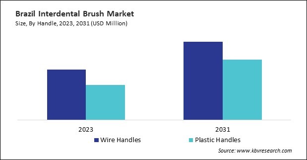 LAMEA Interdental Brush Market 