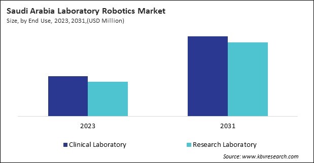 LAMEA Laboratory Robotics Market 