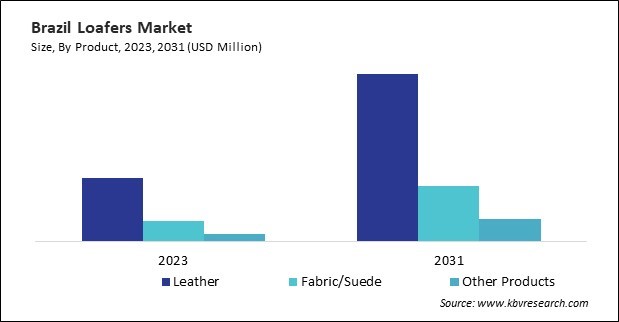 LAMEA Loafers Market 