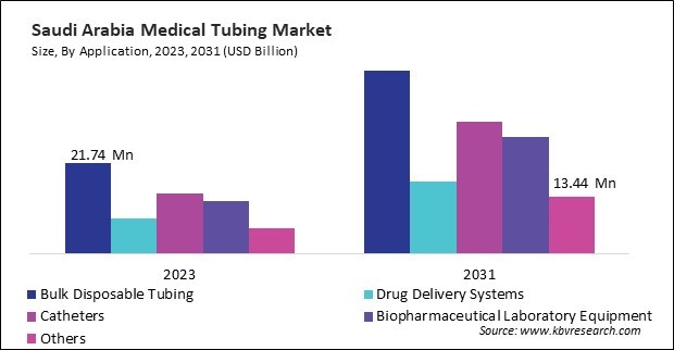 LAMEA Medical Tubing Market 