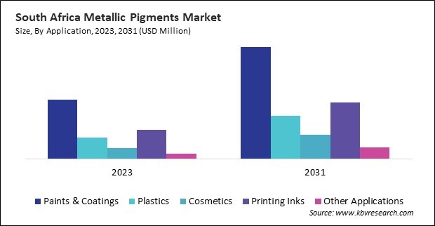 LAMEA Metallic Pigments Market 