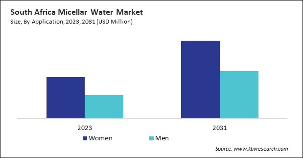 LAMEA Micellar Water Market 