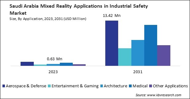 LAMEA Mixed Reality Applications in Industrial Safety Market 