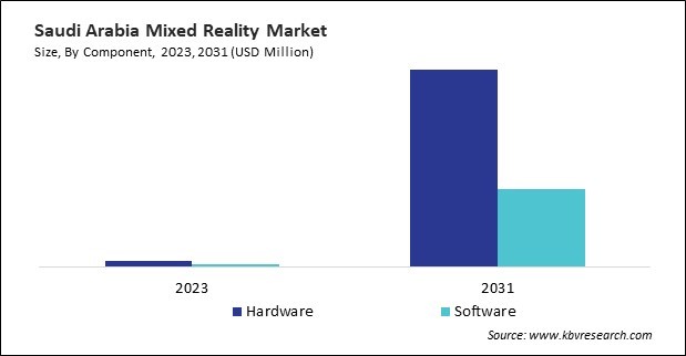 LAMEA Mixed Reality Market 