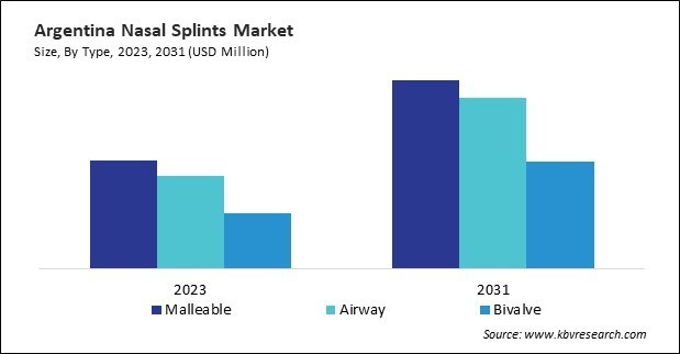 LAMEA Nasal Splints Market 