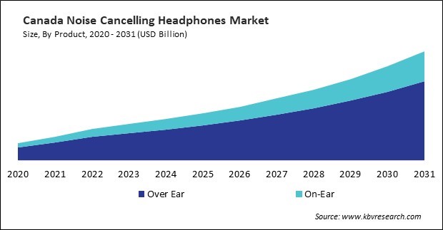 LAMEA Noise Cancelling Headphones Market 