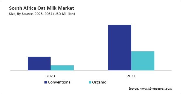 LAMEA Oat Milk Market 