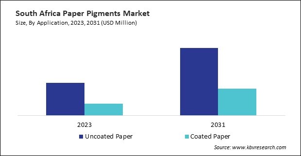 LAMEA Paper Pigments Market 