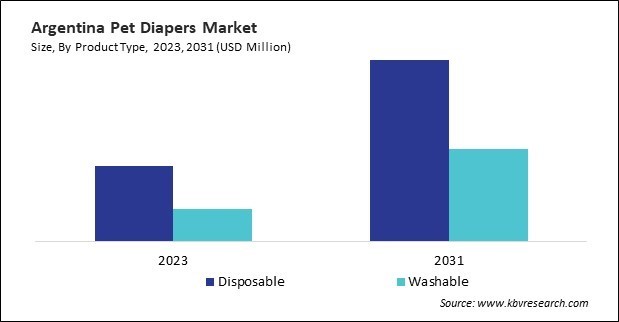 LAMEA Pet Diapers Market 