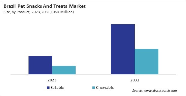 LAMEA Pet Snacks And Treats Market 