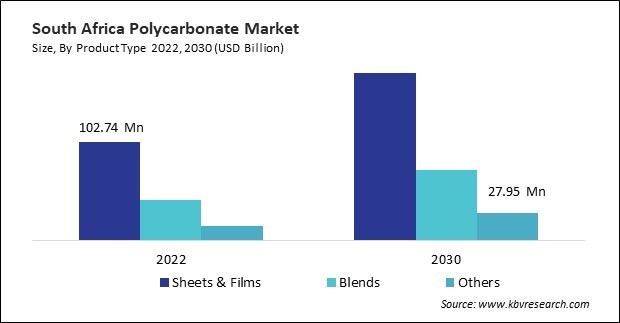 LAMEA Polycarbonate Market