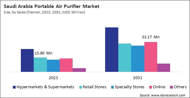 LAMEA Portable Air Purifier Market 