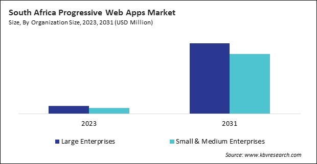 LAMEA Progressive Web Apps Market 