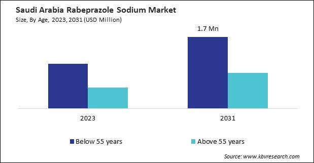 LAMEA Rabeprazole Sodium Market 