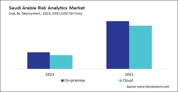 LAMEA Risk Analytics Market 