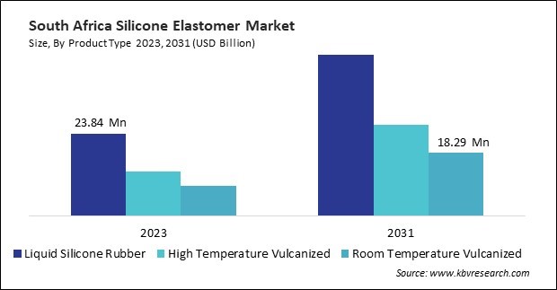 LAMEA Silicone Elastomer Market 